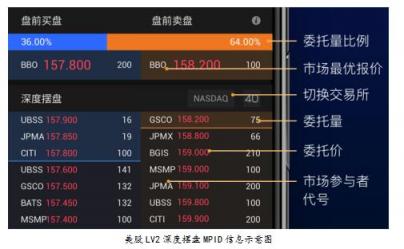 富途證券：美股投資超級利器竟是它？一文讀懂美股LV2行情