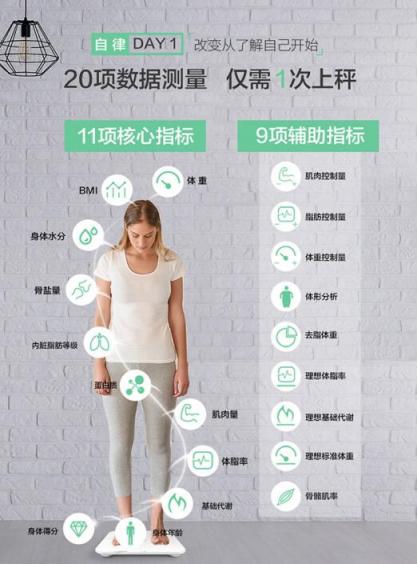 體重輕有什么了不起？體脂率才是證明身材的唯一利器！