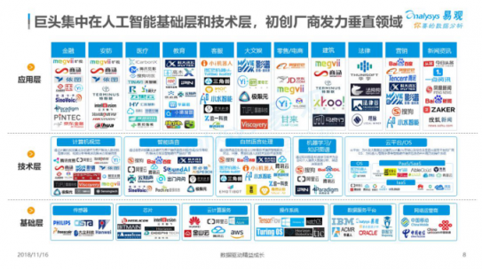 易觀分析小水智能與2018年中國人工智能應用市場