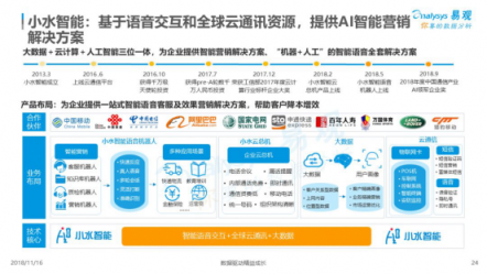 易觀分析小水智能與2018年中國人工智能應用市場