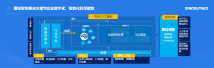 國雙獲評AI產(chǎn)業(yè)年度創(chuàng)新力企業(yè) 致力科技改變產(chǎn)業(yè)