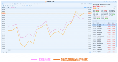 11月富途新經(jīng)濟(jì)指數(shù)報(bào)告：美股暗淡，港A迎熊而上