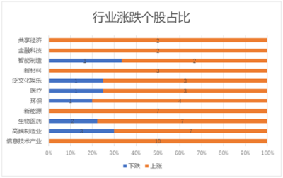 11月富途新經(jīng)濟(jì)指數(shù)報(bào)告：美股暗淡，港A迎熊而上