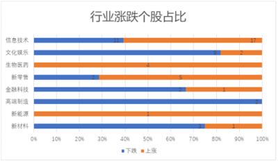 11月富途新經(jīng)濟(jì)指數(shù)報(bào)告：美股暗淡，港A迎熊而上