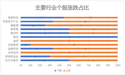11月富途新經(jīng)濟(jì)指數(shù)報(bào)告：美股暗淡，港A迎熊而上