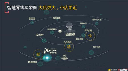 長三角一體化上升為國家戰(zhàn)略 蘇寧智慧零售引領(lǐng)行業(yè)協(xié)同發(fā)展
