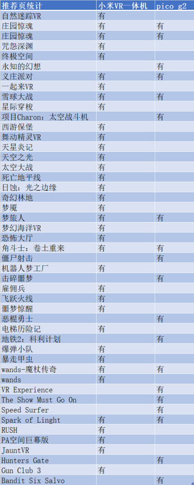 VR一體機(jī)年度評(píng)測：小米、愛奇藝、Pico誰更強(qiáng)