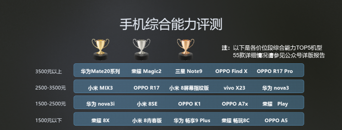 中國移動合作伙伴大會組委會大獎公布，華為斬獲多項大獎彰顯品牌實力
