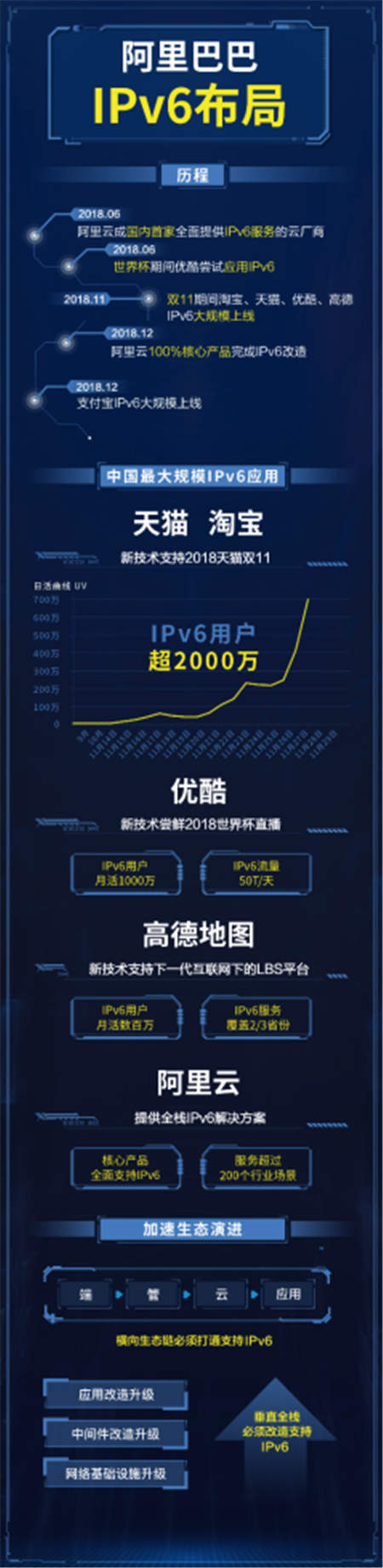 優(yōu)酷完成IPv6改造，提高版權(quán)采購(gòu)以及版權(quán)保護(hù)安全性
