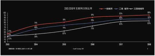 時代變革離不開新科技，更離不開新青年