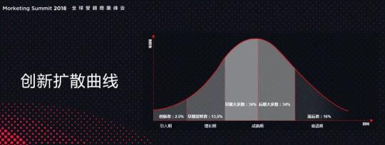 時代變革離不開新科技，更離不開新青年