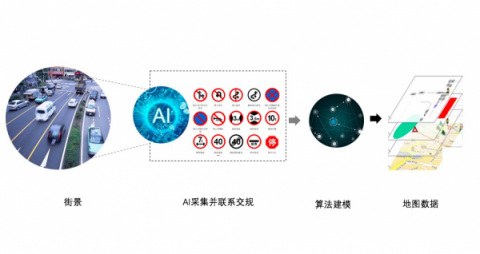 復(fù)雜路口輕松通行的秘訣是AI？ 百度地圖讓你開車不再蒙圈