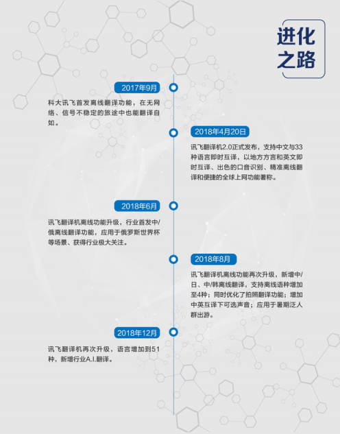 訊飛翻譯機(jī)2.0四大“新譯”升級(jí)，新增行業(yè)A.I.翻譯
