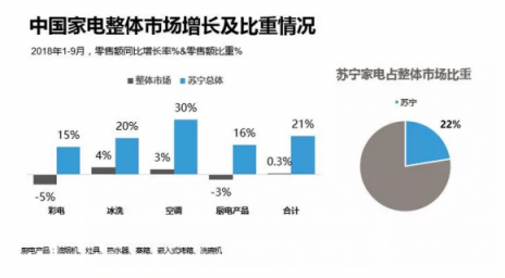 年終家電消費趨勢盤點 海爾、美的、小米誰才是90后最愛