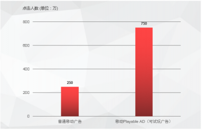 移動(dòng)時(shí)代的VMware會(huì)是這家名為紅手指的中國(guó)公司嗎