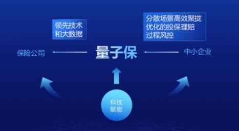 量子保榮膺“最佳科技金融創(chuàng)新公司”，將探索場景保險新領域