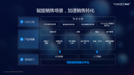 大數(shù)據(jù)獲客，探跡智能銷售預(yù)測(cè)讓客源取之不盡