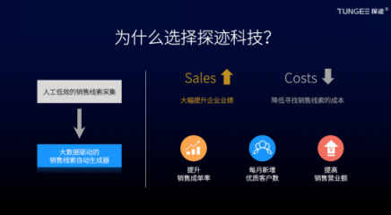 大數(shù)據(jù)獲客，探跡智能銷售預(yù)測(cè)讓客源取之不盡