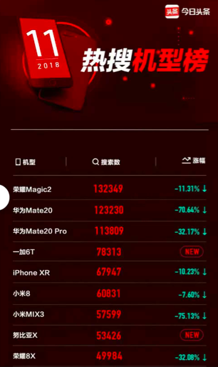 榮耀Magic2再添黑科技，Link Turbo助力占位“十全十美”旗艦王