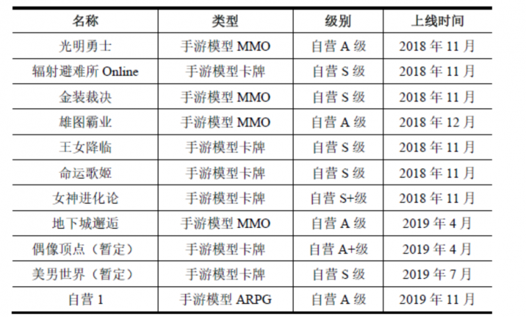 盛大游戲強化手游發(fā)行 《光明勇士》或引領(lǐng)MMO品類爆發(fā)