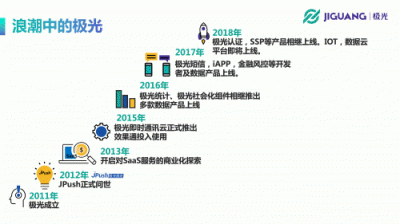 極光開發(fā)者大會：極光CEO羅偉東發(fā)表《不忘初心、持續(xù)賦能》演講