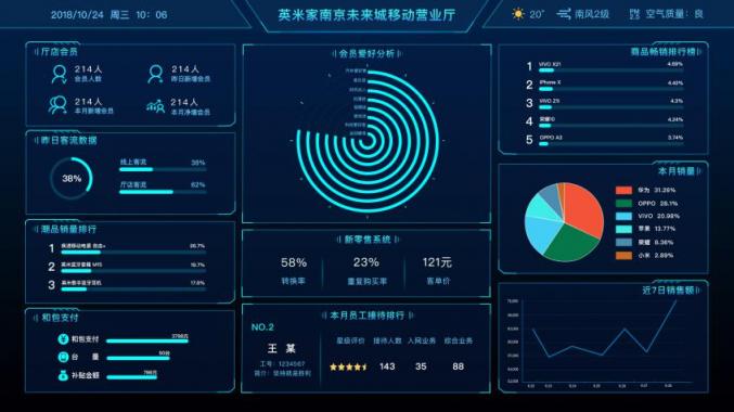 零售新布局——英米家?guī)懔私庑铝闶?/></p><p>智能貨架：顧客可以通過英米家智能貨架更直觀的了解到產(chǎn)品信息，專業(yè)的講解也比店員更加生動形象。并且系統(tǒng)會收集顧客曾經(jīng)拿過什么產(chǎn)品，某種產(chǎn)品感應(yīng)頻次最多，對于后期的備貨、上新、陳列擺放都起到了重要的作用。并且在資源上也節(jié)約了多余的人力，減少了成本。顧客在體驗感提升的同時，轉(zhuǎn)換率也得到大幅提升。</p><p align=