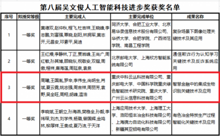 云從科技：第一次獲吳文俊獎(jiǎng)，沒什么經(jīng)驗(yàn)，下次再來