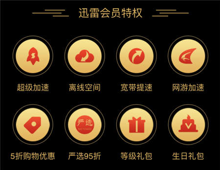 迅雷會員可以免費贈送？一般人我可不告訴他！