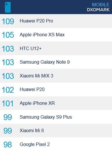 華為P20系列和iPhone XS系列該怎么選？這些理由值得看