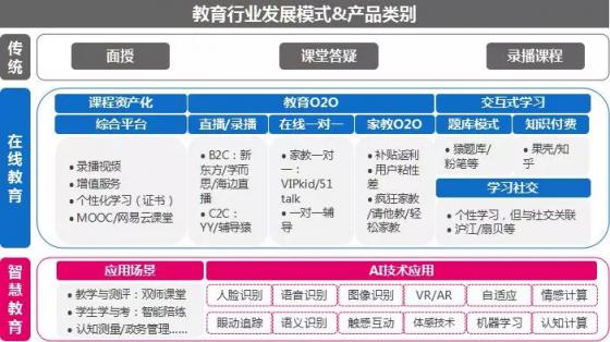 市場(chǎng)已鋪好花路，有米助力教育行業(yè)把握增長(zhǎng)機(jī)遇！