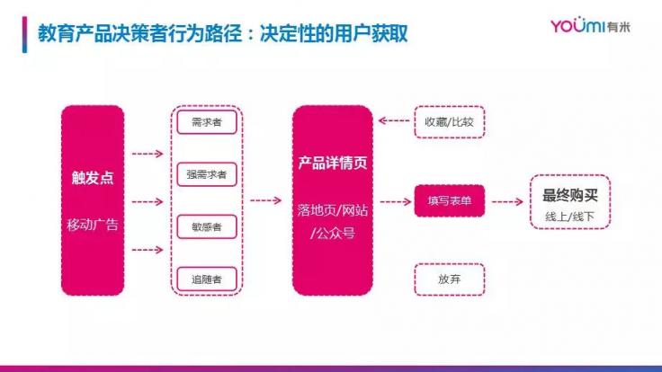 市場(chǎng)已鋪好花路，有米助力教育行業(yè)把握增長(zhǎng)機(jī)遇！
