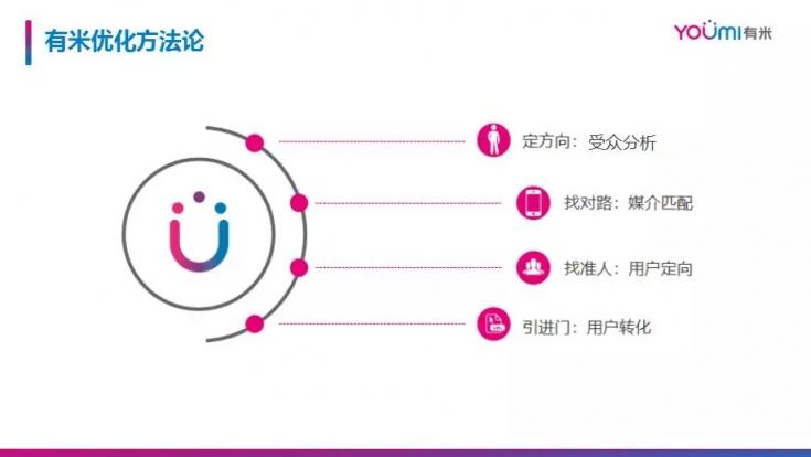 市場(chǎng)已鋪好花路，有米助力教育行業(yè)把握增長(zhǎng)機(jī)遇！