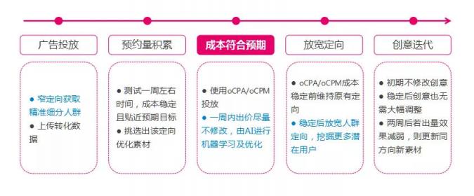 市場(chǎng)已鋪好花路，有米助力教育行業(yè)把握增長(zhǎng)機(jī)遇！