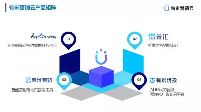 市場(chǎng)已鋪好花路，有米助力教育行業(yè)把握增長(zhǎng)機(jī)遇！