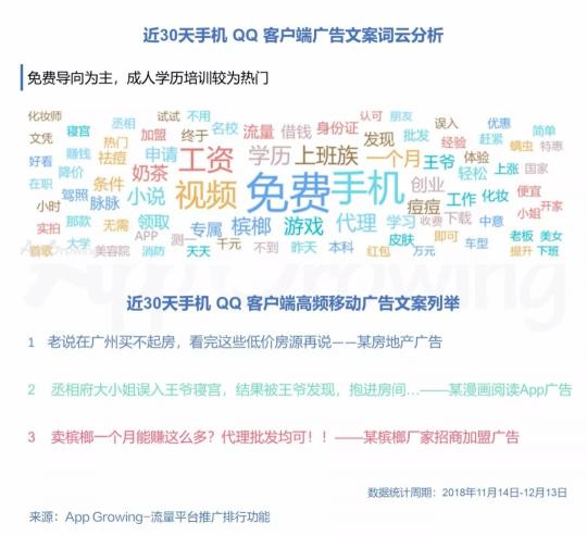 有米科技：11月各大移動(dòng)廣告平臺(tái)推廣趨勢洞察