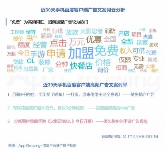 有米科技：11月各大移動(dòng)廣告平臺(tái)推廣趨勢洞察