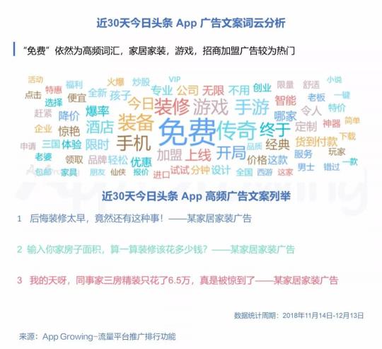 有米科技：11月各大移動(dòng)廣告平臺(tái)推廣趨勢洞察