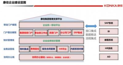 十大典型客戶案例，見證智慧組織新魅力