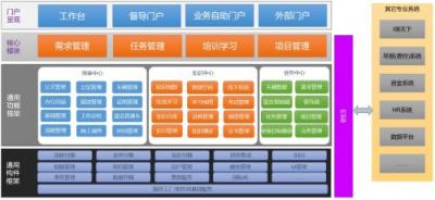 十大典型客戶案例，見證智慧組織新魅力