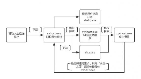 警惕！驅(qū)動軟件“驅(qū)動人生”存在后門可傳播木馬病毒