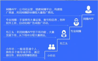 假數(shù)據(jù)、薅羊毛、刷單……網(wǎng)賺黑產(chǎn)如何掏空了企業(yè)的推廣賬戶？