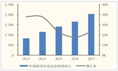 提升交互形象，相芯科技為社交游戲發(fā)展賦能