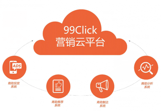 唯一入選營(yíng)銷云圖三個(gè)細(xì)分的獨(dú)立公司，這家企業(yè)怎么做到的？