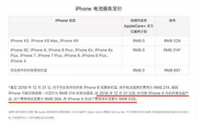 iPhone優(yōu)惠換電池服務最后十天，去千機網(wǎng)換電池99元起！