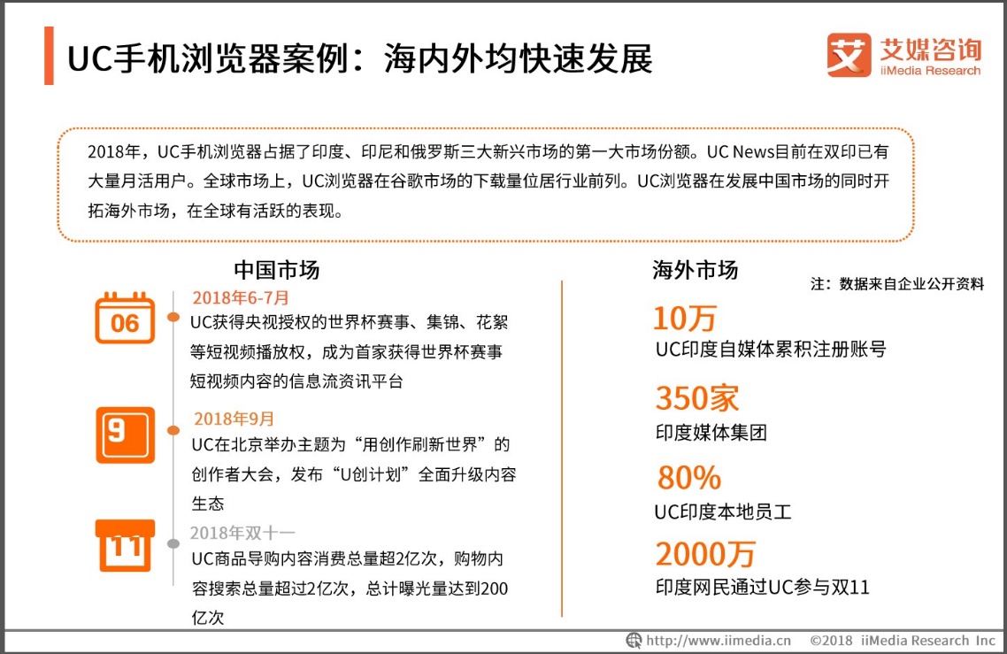 艾媒咨詢：UC瀏覽器活躍用戶占比領跑行業(yè)，用戶年輕化趨勢明顯