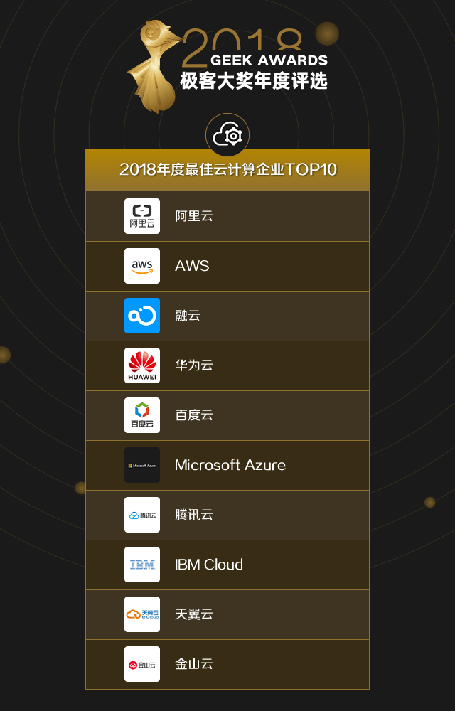 3-2018-top10-云計(jì)算.png
