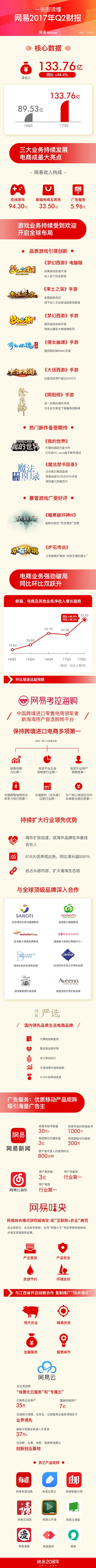 毛利率50.4%，一圖看懂網(wǎng)易2017 Q2財(cái)報(bào).jpeg