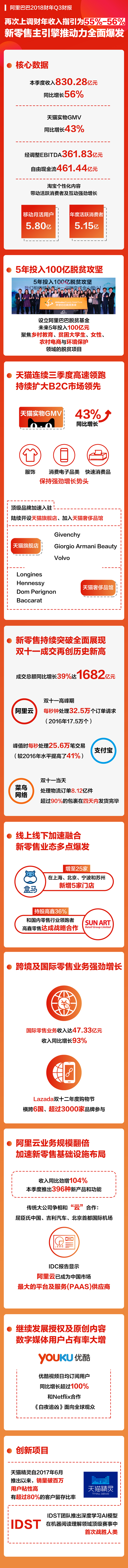 一圖看懂阿里巴巴2018財年第三季度財報.jpg