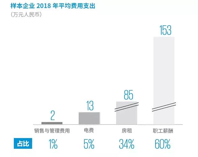 無(wú)人便利店未來(lái)之路：天下萬(wàn)物生于有，有于無(wú)，有無(wú)相生