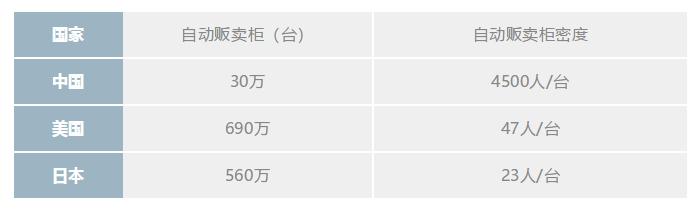 無(wú)人便利店未來(lái)之路：天下萬(wàn)物生于有，有于無(wú)，有無(wú)相生
